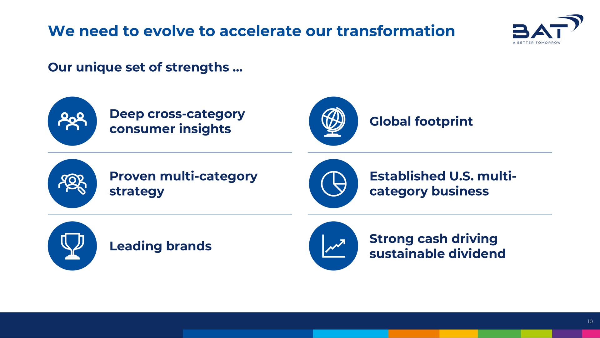 we need to evolve to accelerate our transformation at unique set of strengths deep cross category consumer insights no global footprint proven category strategy leading brands strong cash driving | BAT