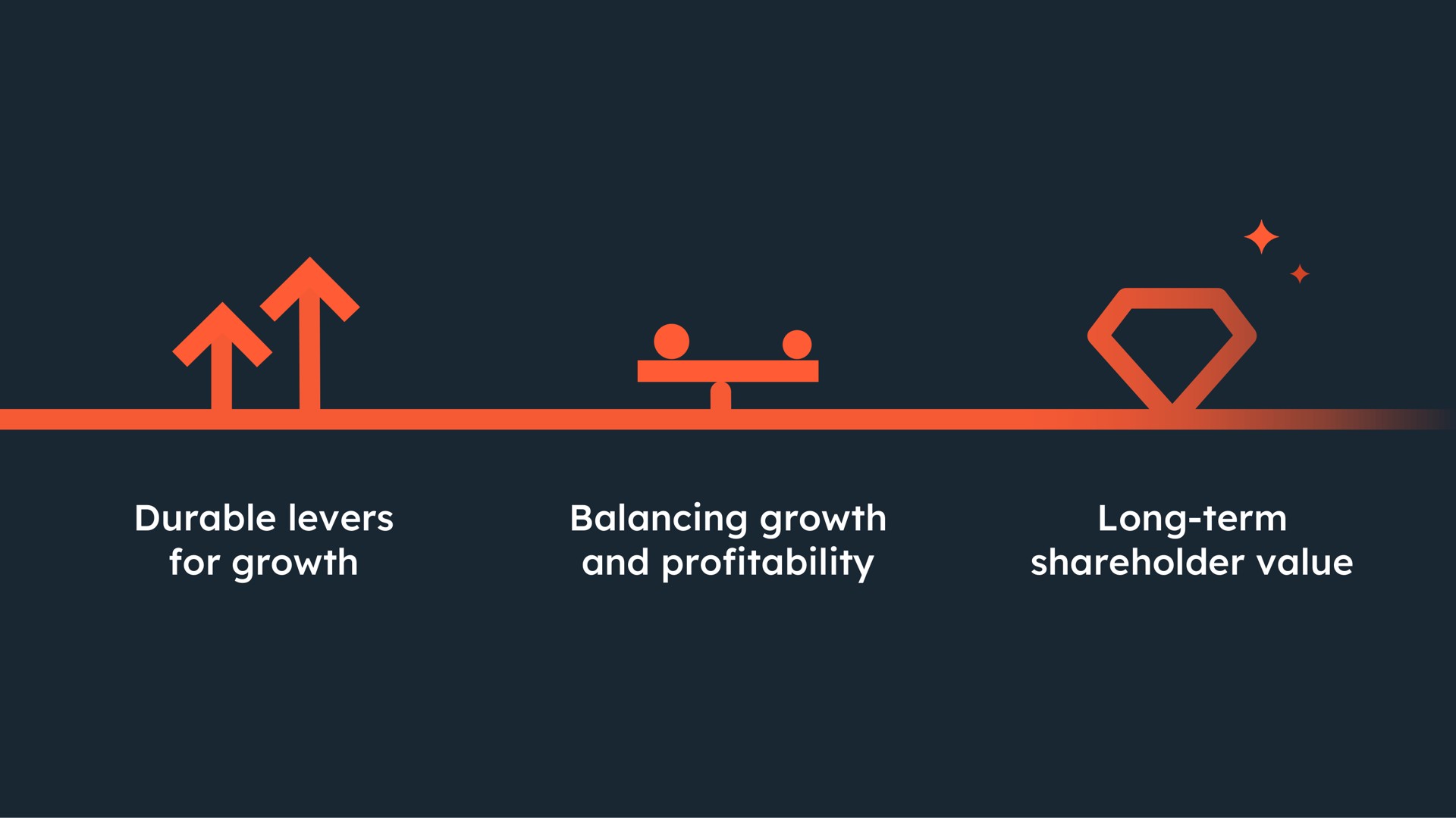durable levers for growth balancing growth and profitability long term shareholder value | Hubspot