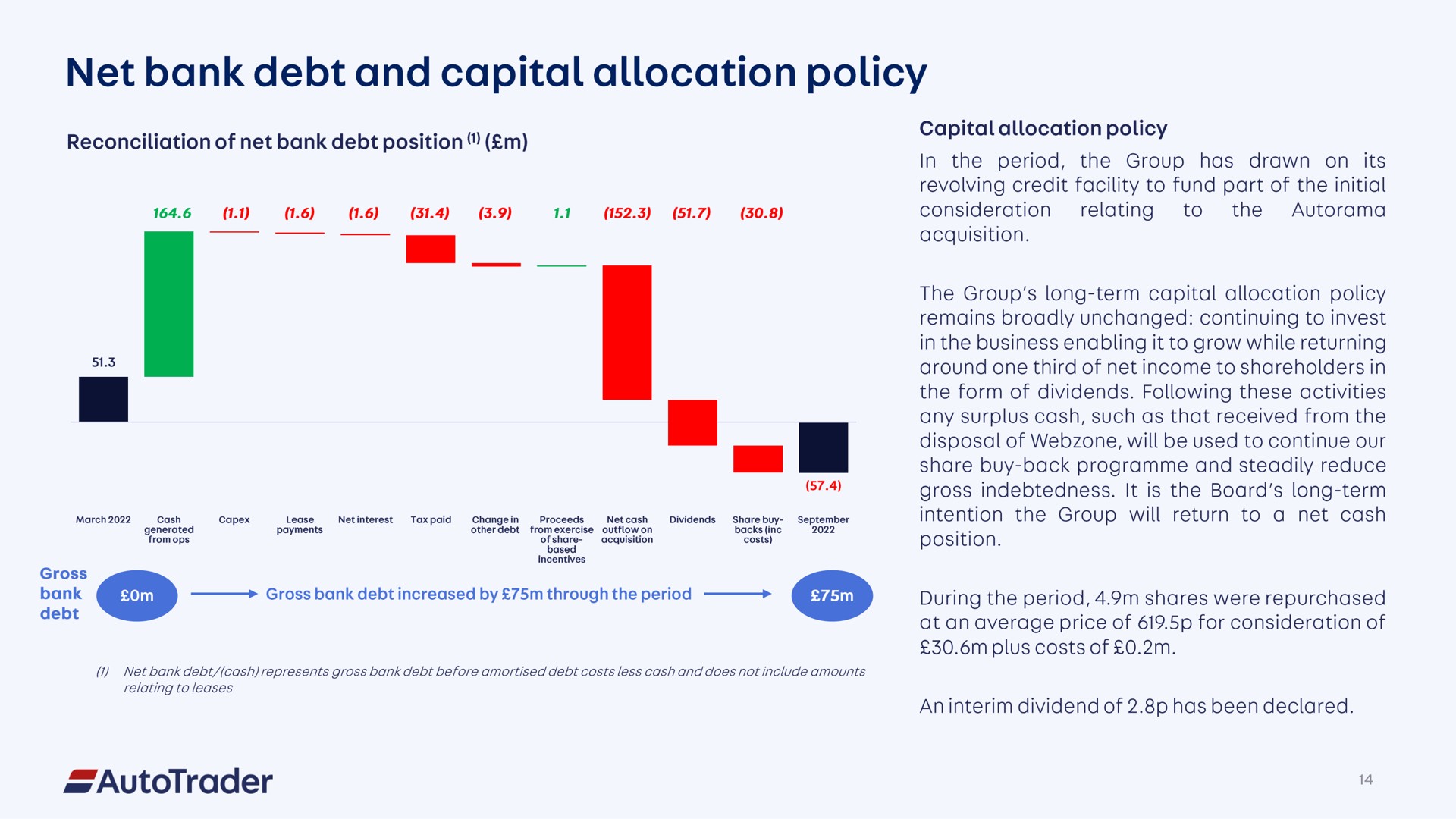 net bank debt and capital allocation policy a | Auto Trader Group