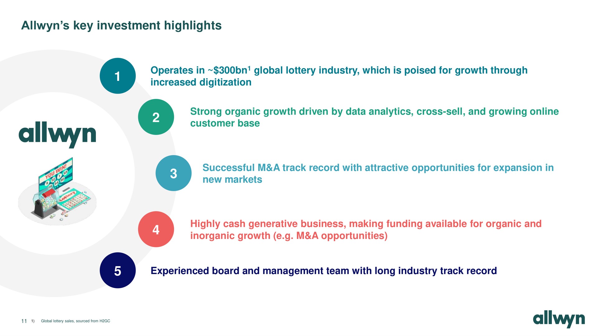 key investment highlights operates in global lottery industry which is poised for growth through increased strong organic growth driven by data analytics cross sell and growing customer base successful a track record with attractive opportunities for expansion in new markets highly cash generative business making funding available for organic and inorganic growth a opportunities experienced board and management team with long industry track record | Allwyn