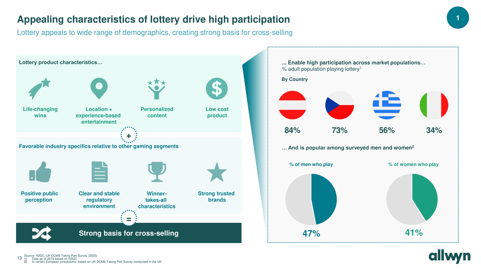 appealing characteristics of lottery drive high participation lottery appeals to wide range of demographics creating strong basis for cross selling life a pad | Allwyn