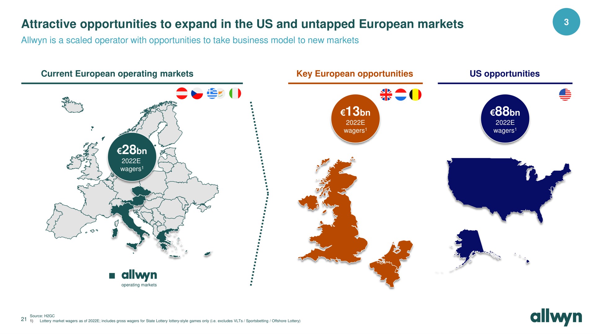 attractive opportunities to expand in the us and untapped markets is a scaled operator with opportunities to take business model to new markets an | Allwyn