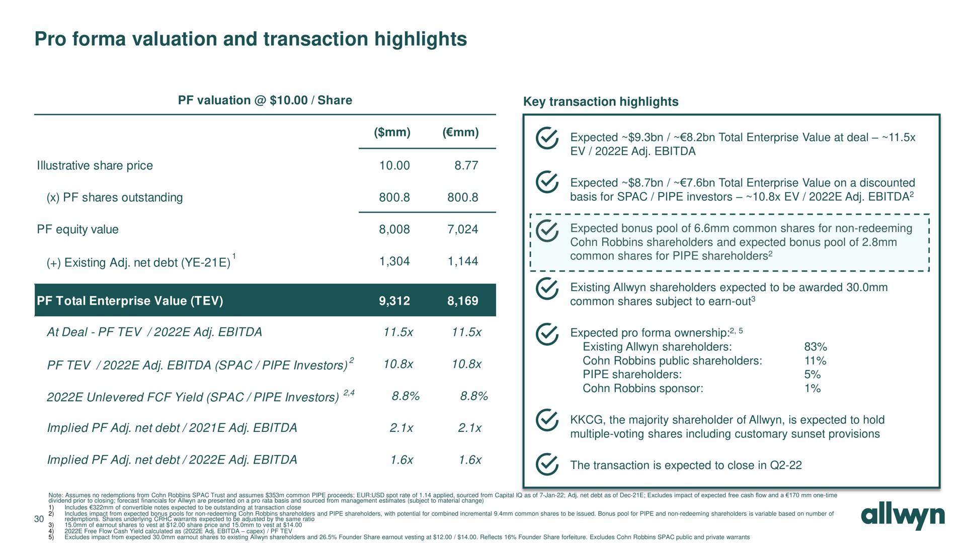 pro valuation and transaction highlights pipe investors cas ped | Allwyn