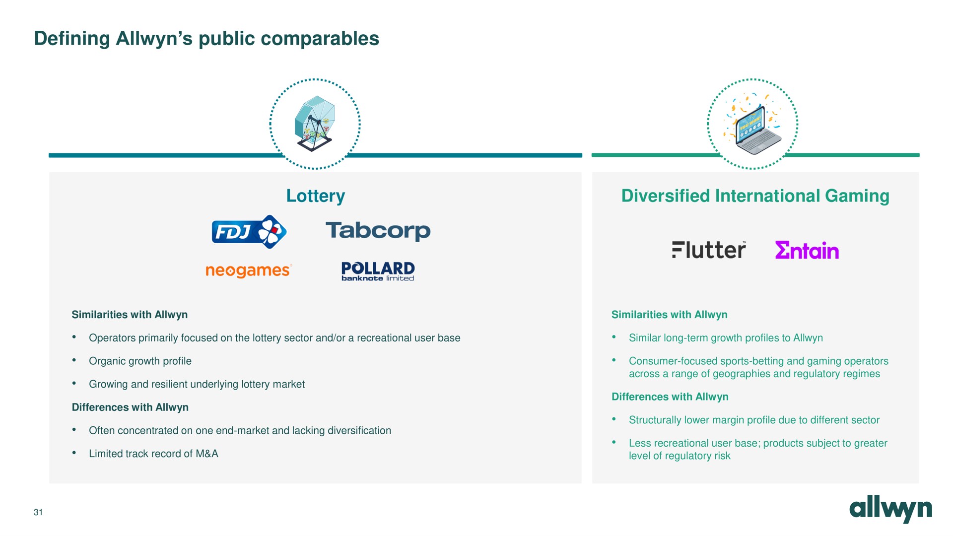 defining public lottery diversified international gaming pollard | Allwyn