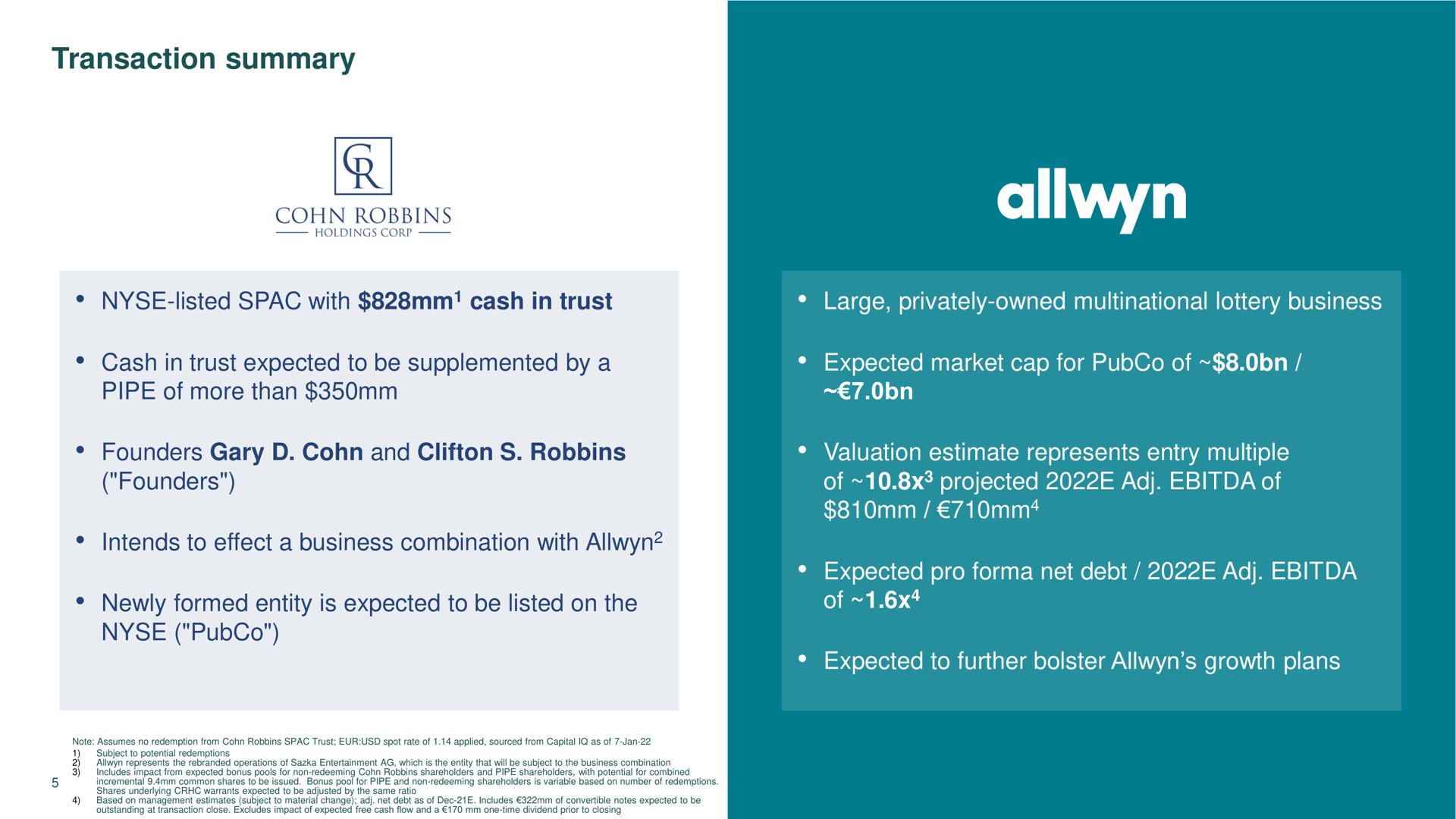 transaction summary listed with cash in trust large privately owned multinational lottery business cash in trust expected to be supplemented by a expected market cap for of pipe of more than founders and founders intends to effect a business combination with valuation estimate represents entry multiple of projected of expected pro net debt newly formed entity is expected to be listed on the of expected to further bolster growth plans | Allwyn