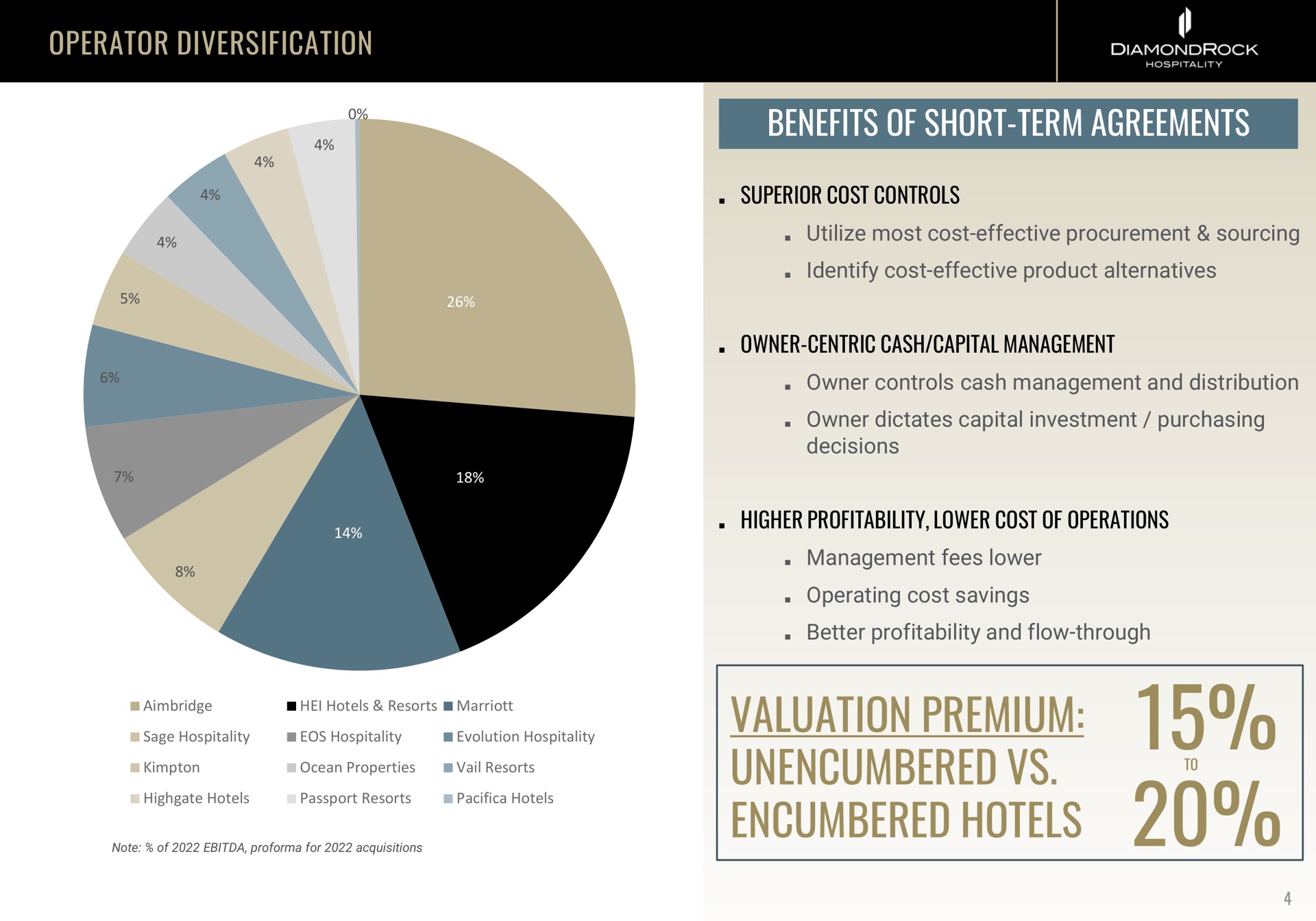 operator diversification benefits of short term agreements valuation premium unencumbered encumbered hotels ary to as | DiamondRock Hospitality