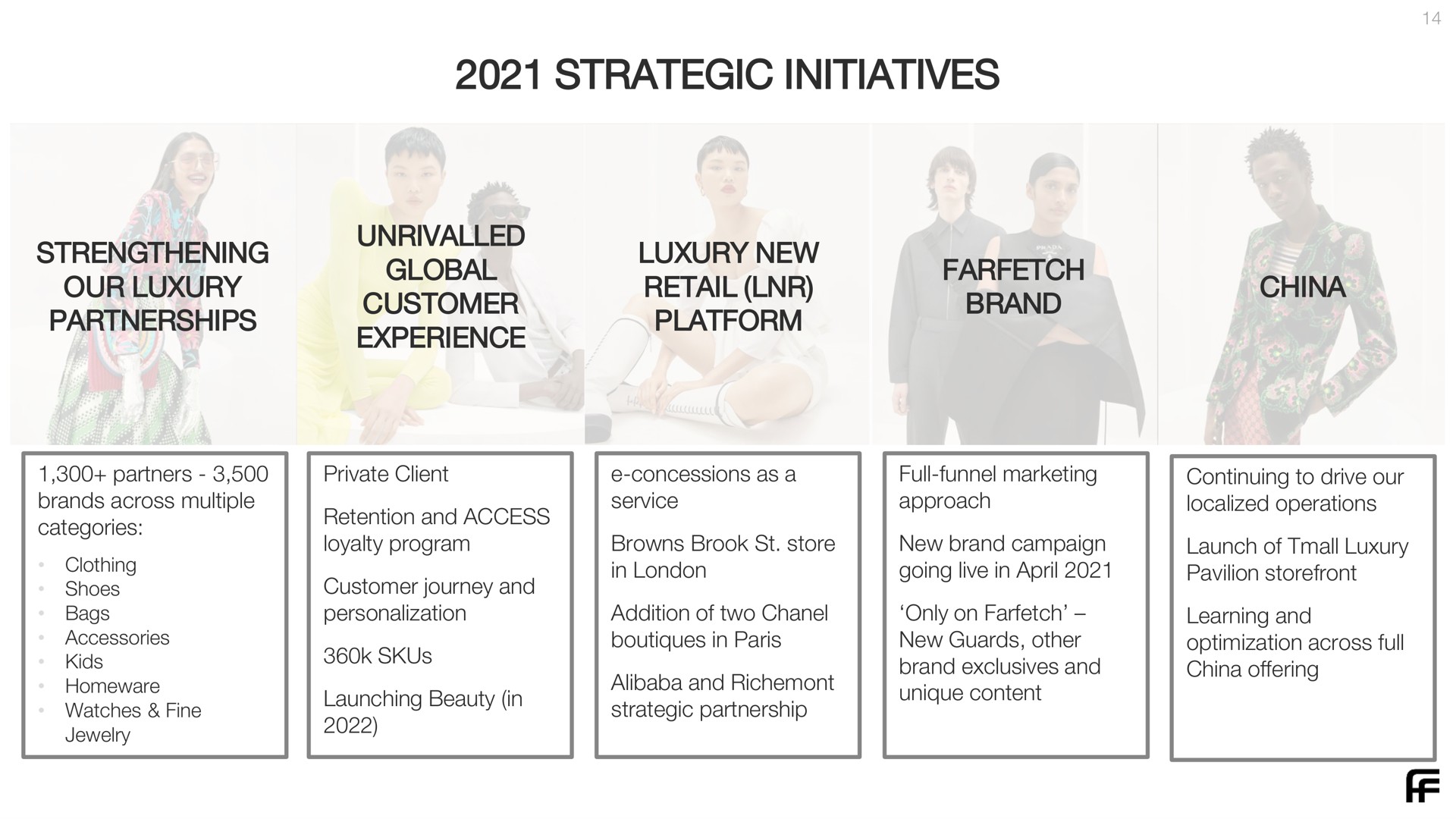 strategic initiatives | Farfetch