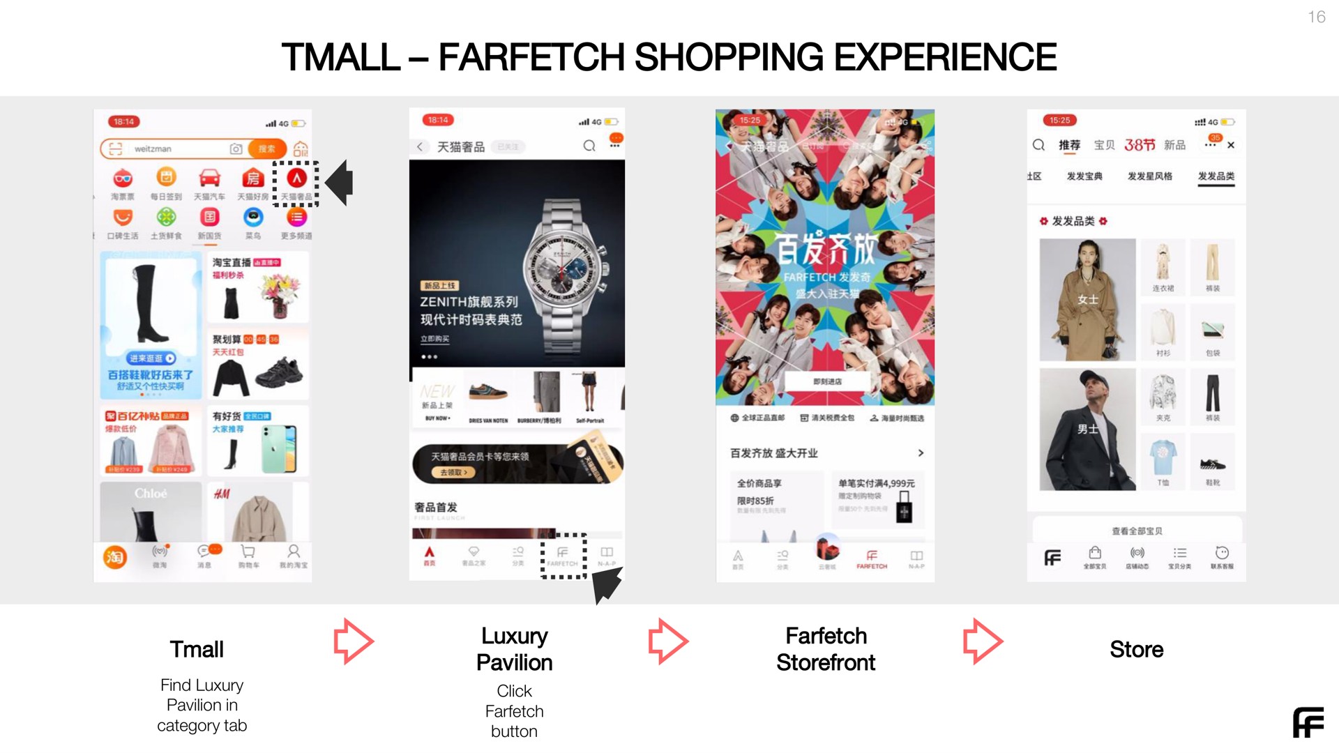 shopping experience | Farfetch