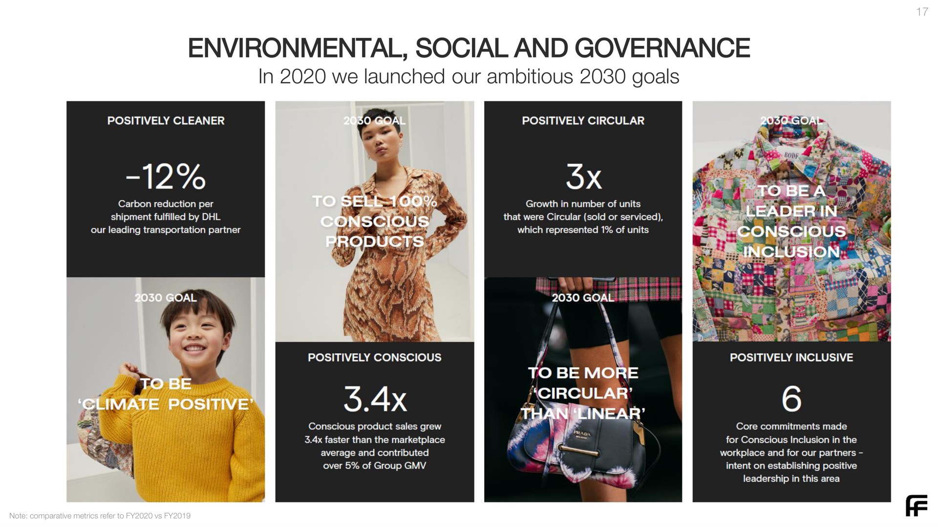 environmental social and governance | Farfetch