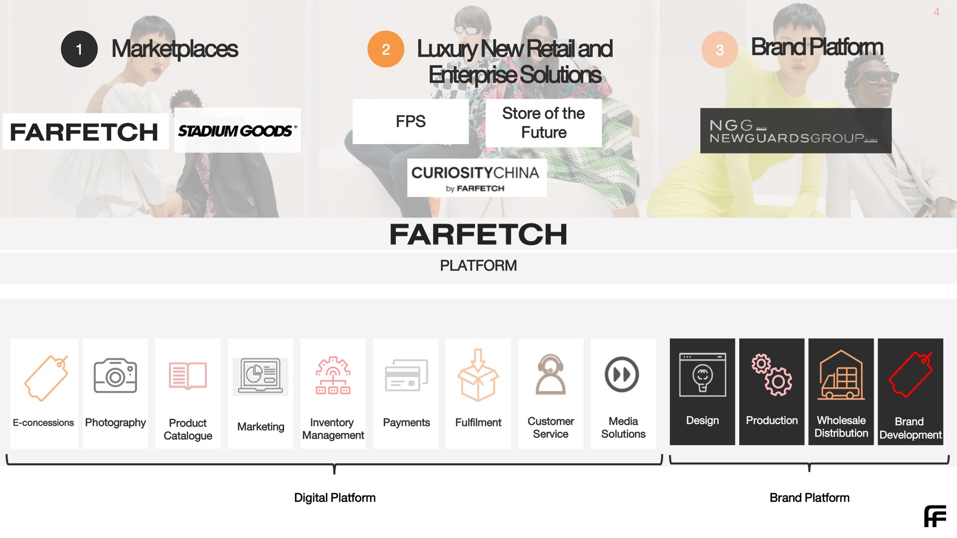 luxury new retail and enterprise solutions brand platform | Farfetch