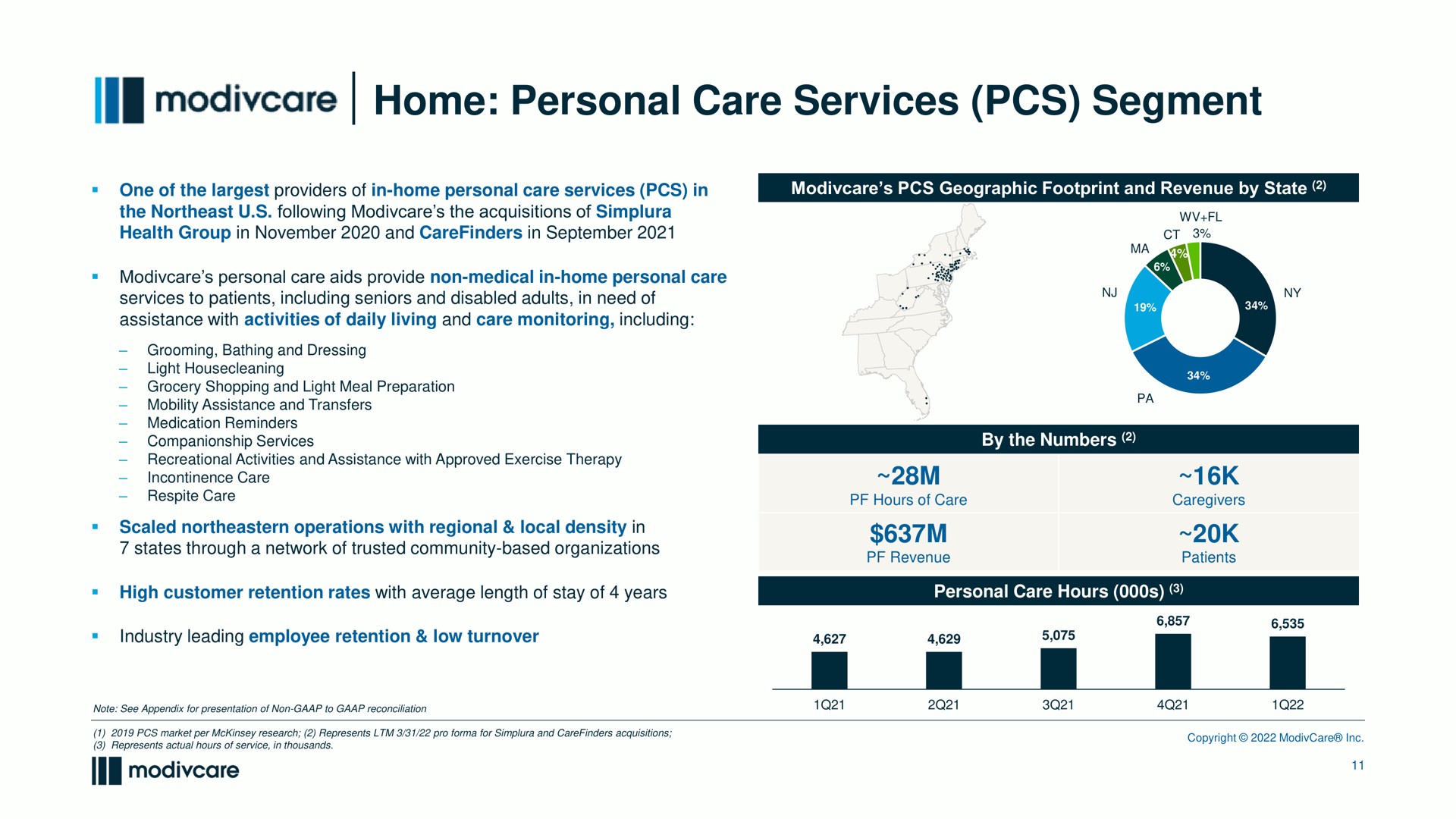 home personal care services segment i | ModivCare