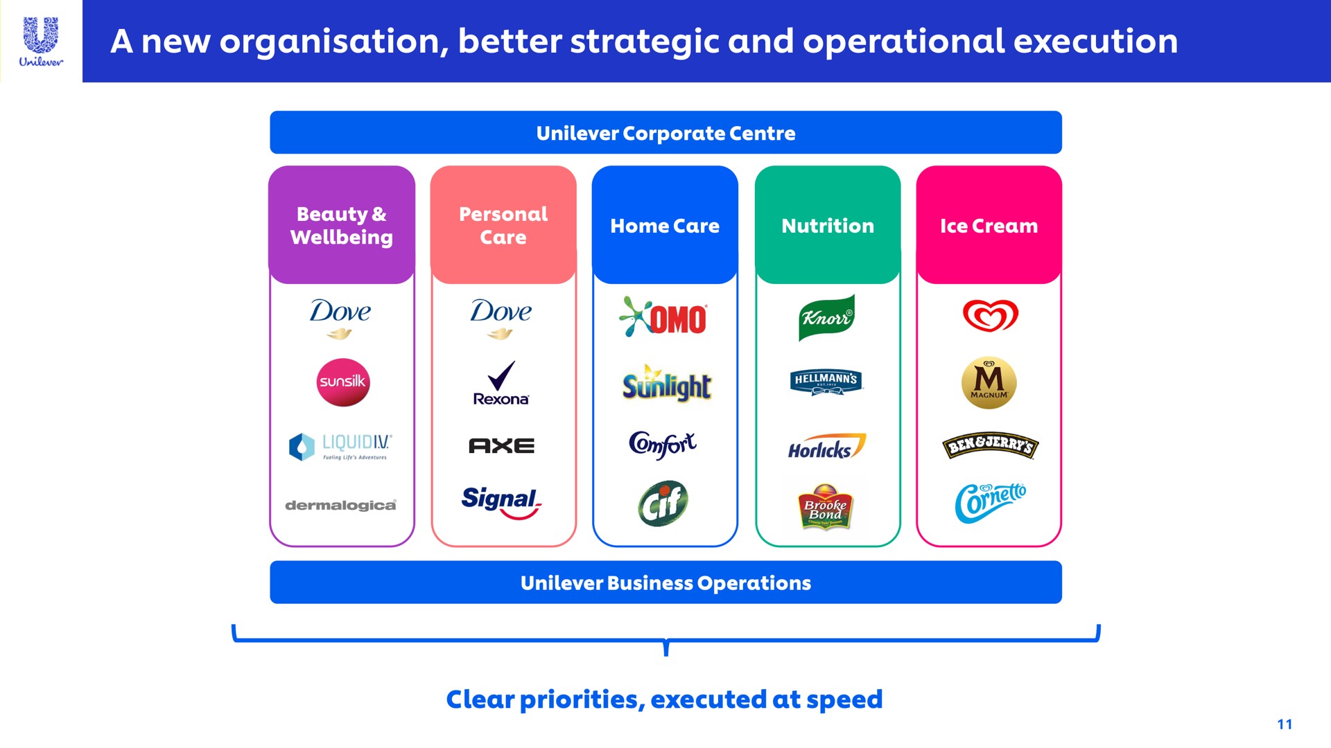 a new better strategic and operational execution sunlight | Unilever