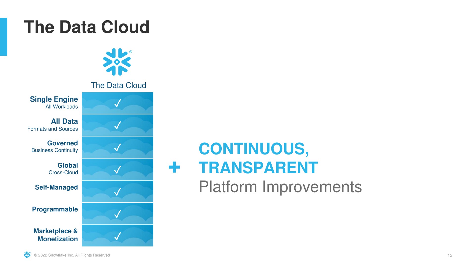 the data cloud a | Snowflake