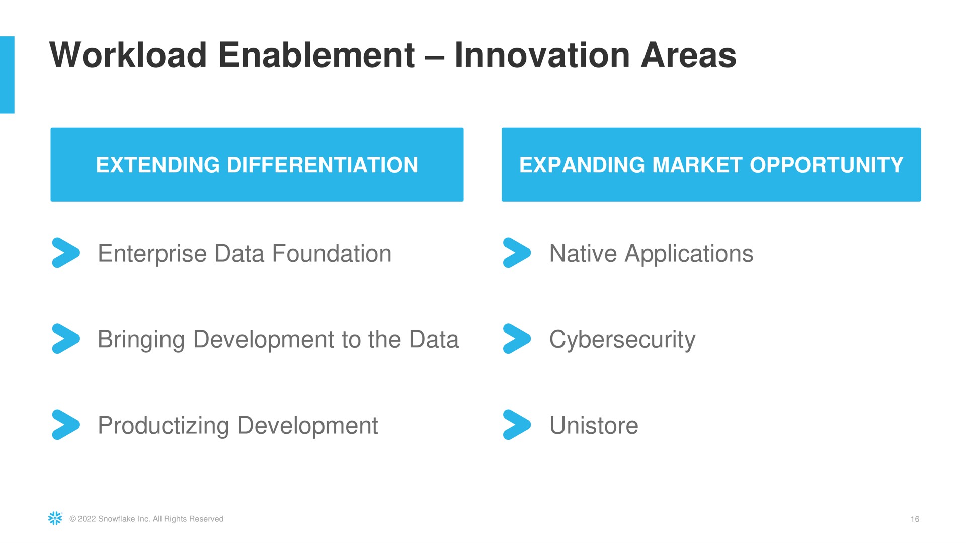 enablement innovation areas | Snowflake