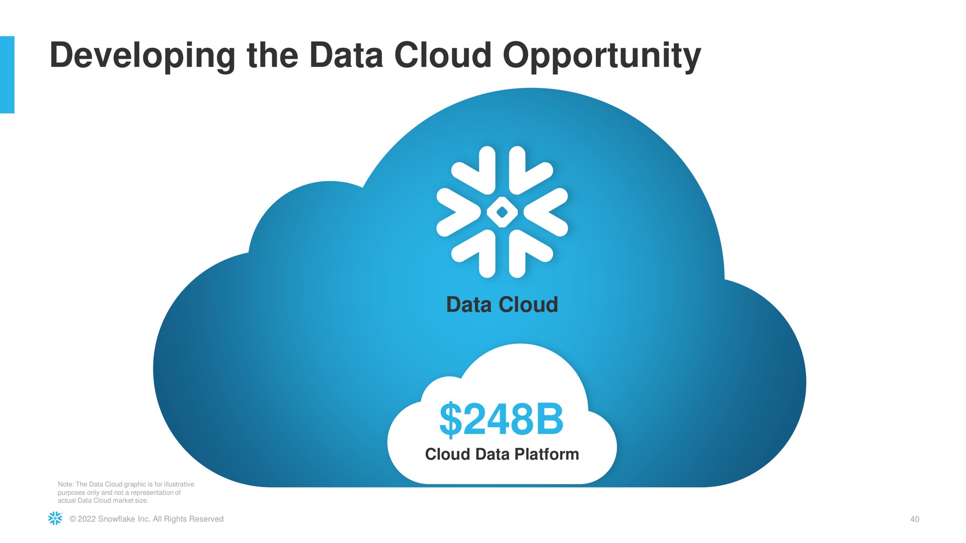 developing the data cloud opportunity | Snowflake