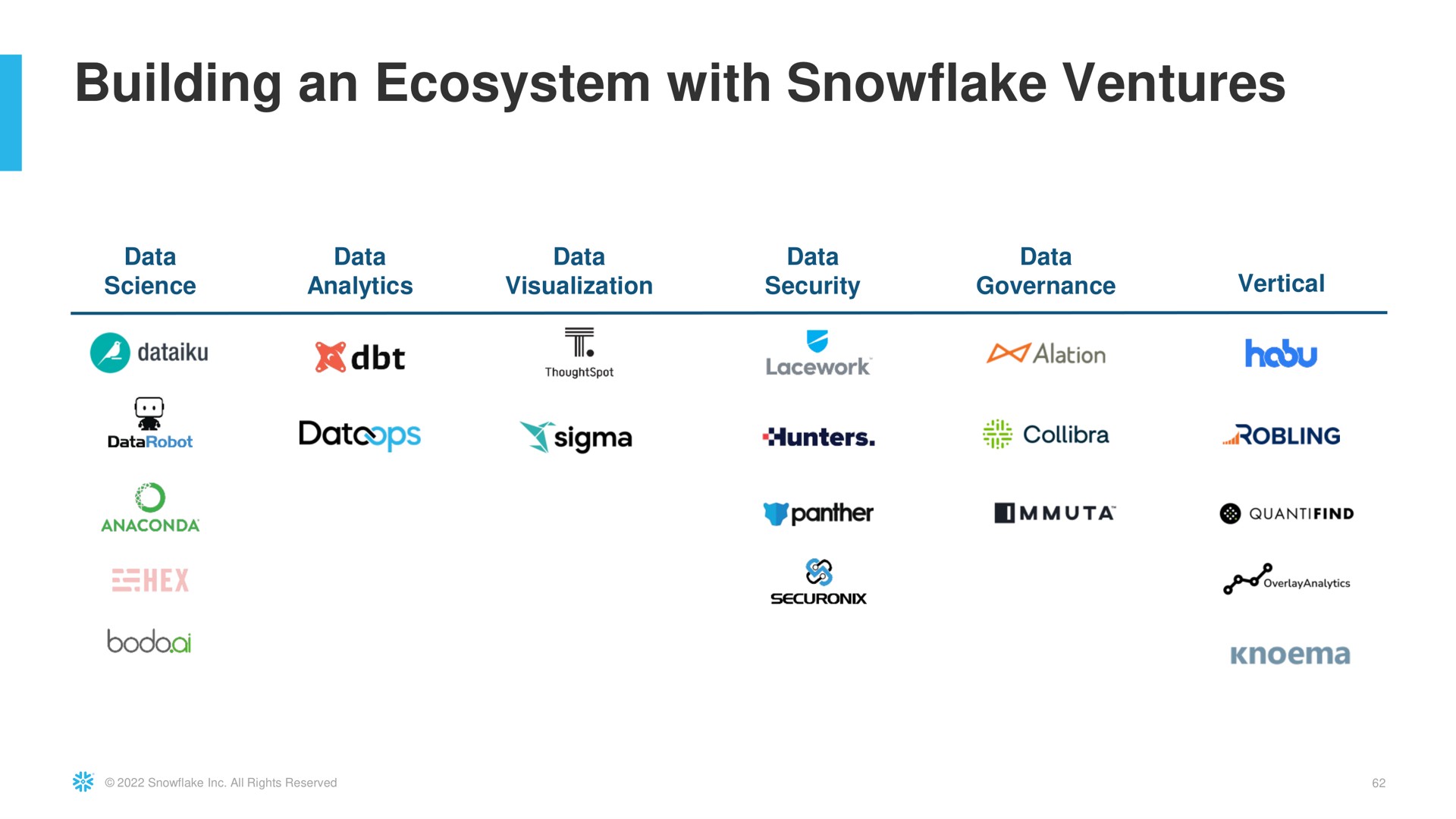 building an ecosystem with snowflake ventures | Snowflake