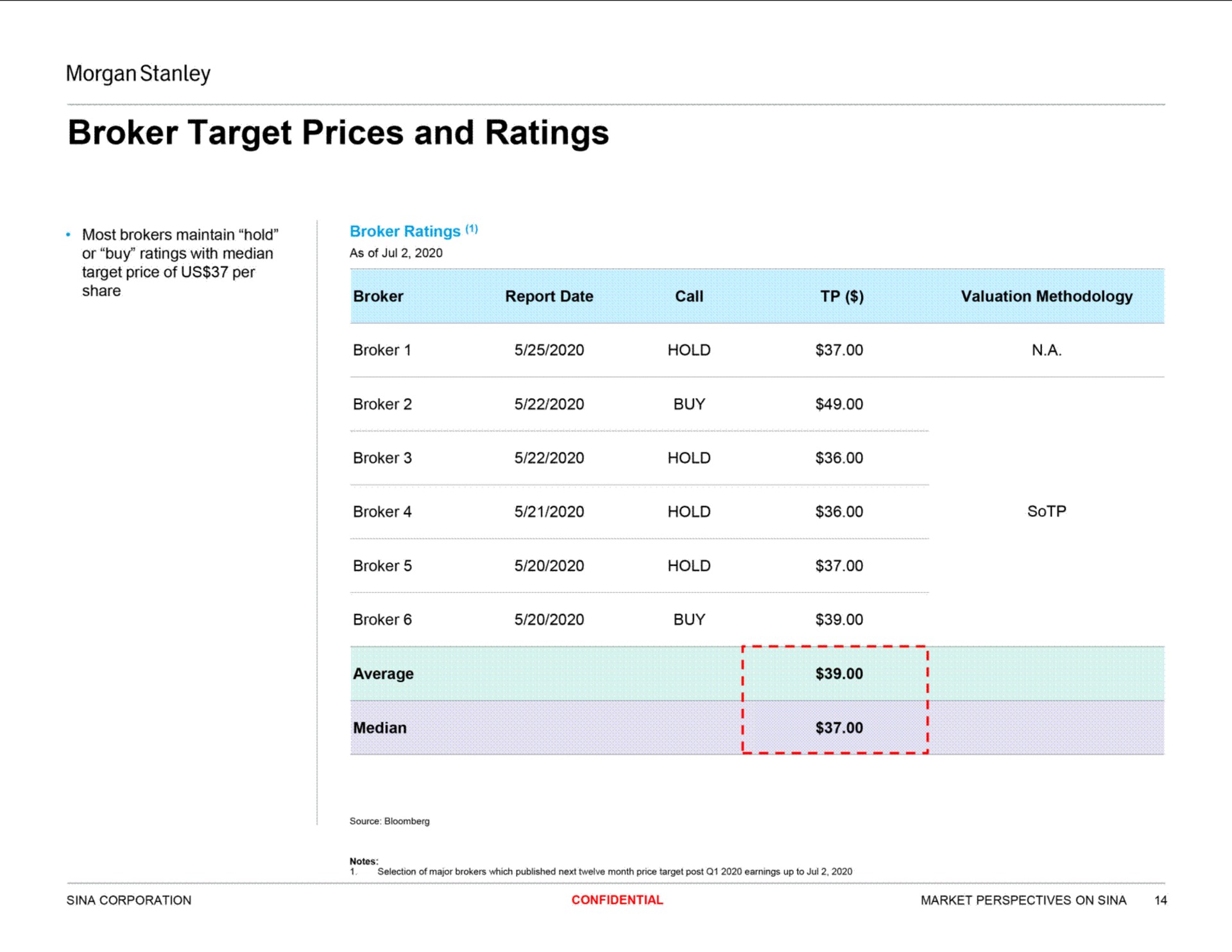 broker target prices and ratings | Morgan Stanley