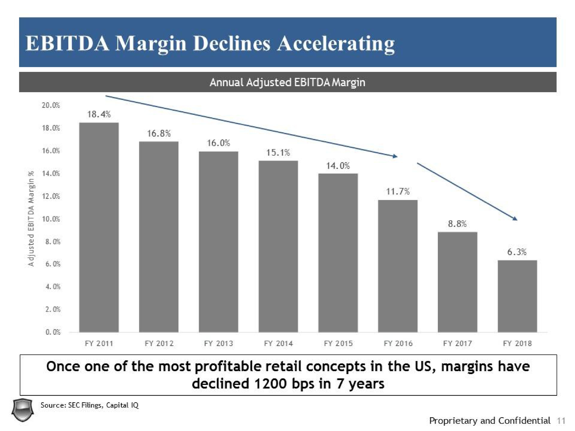 margin declines accelerating | Legion Partners