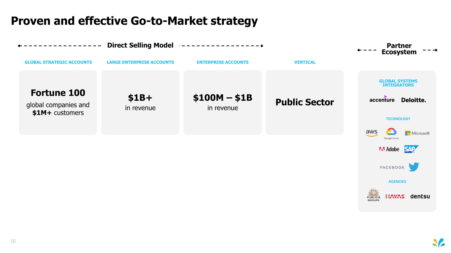 proven and effective go to market strategy fortune public sector | Sprinklr