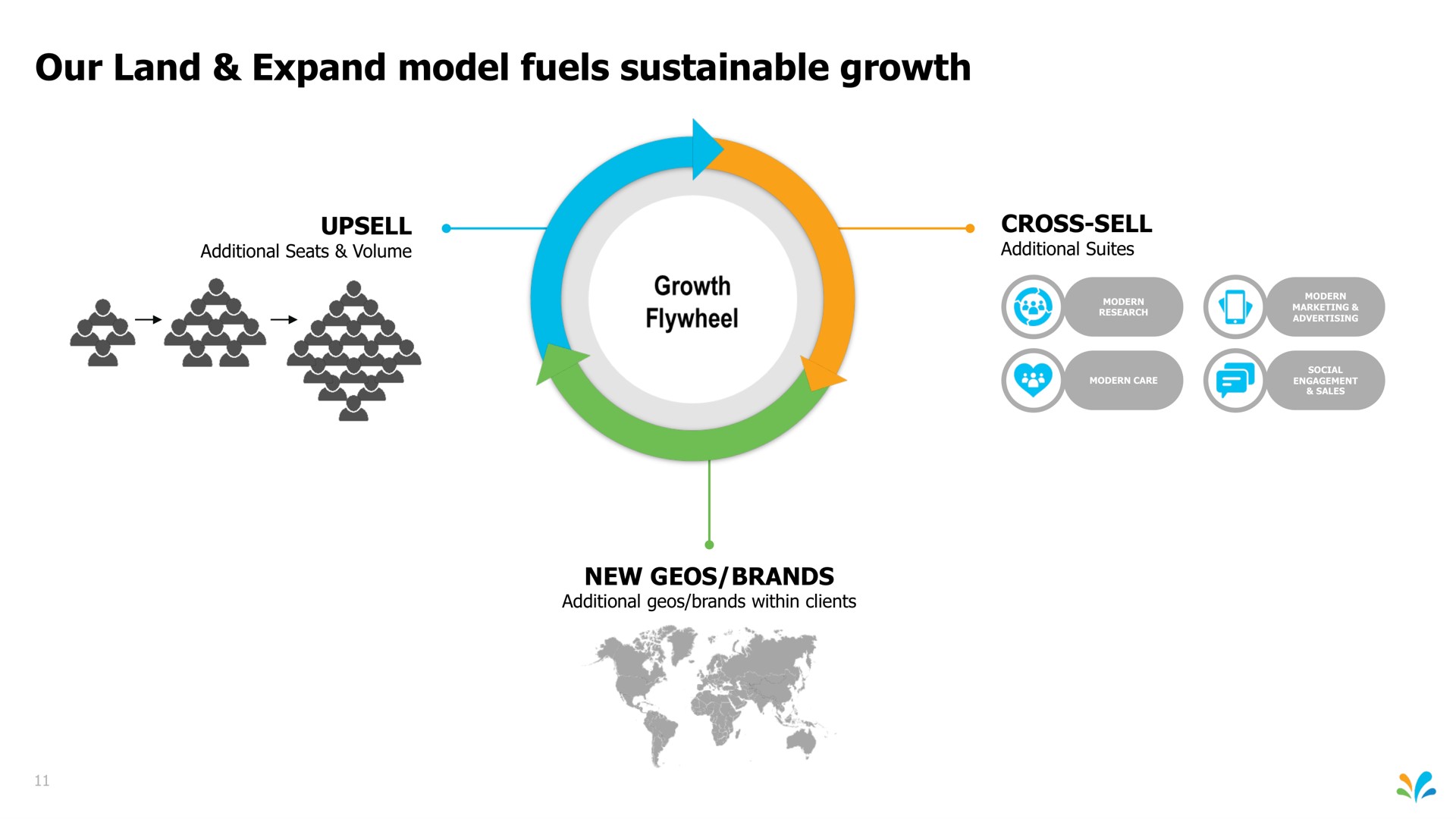 our land expand model fuels sustainable growth i | Sprinklr