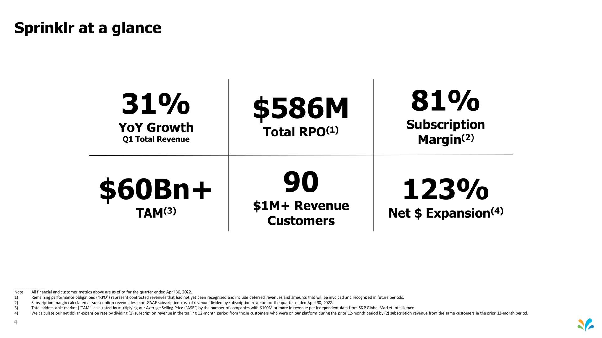 at a glance yoy growth total revenue customers subscription margin net expansion tam | Sprinklr
