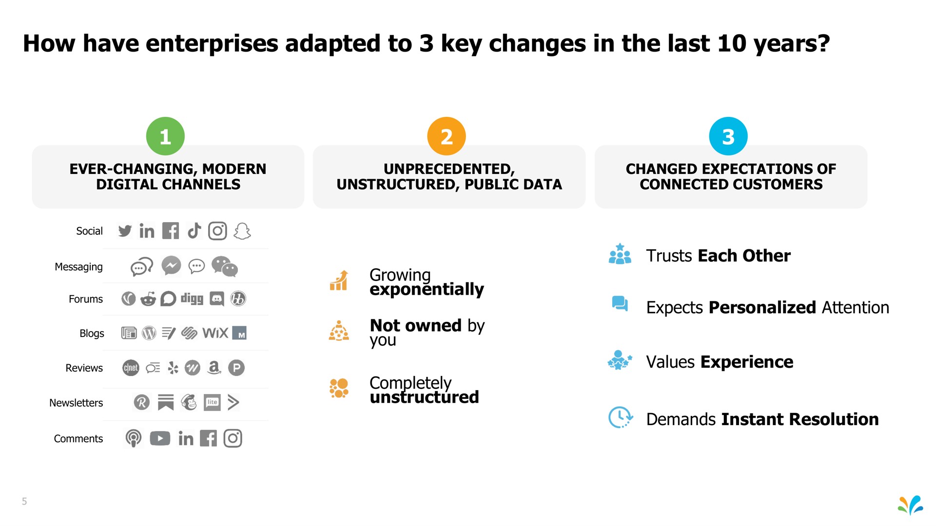 how have enterprises adapted to key changes in the last years tin you | Sprinklr