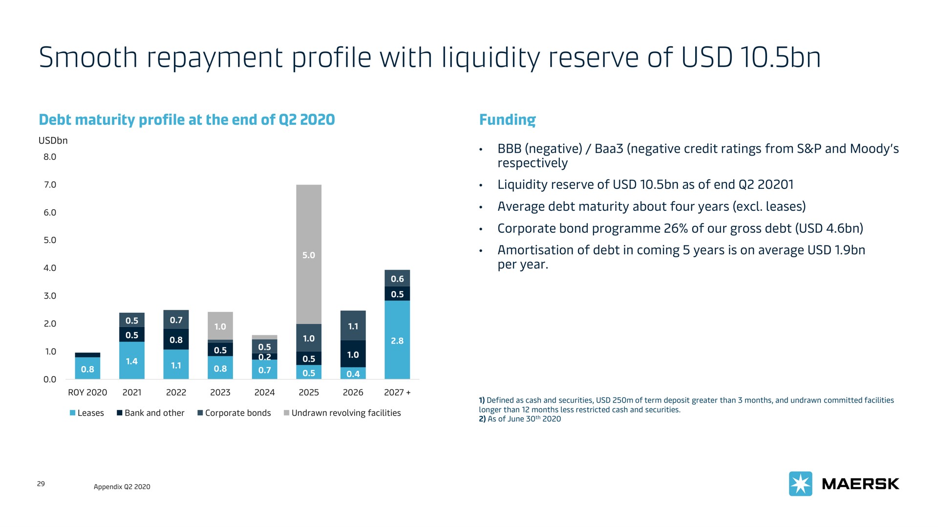 smooth repayment profile with liquidity reserve of | Maersk