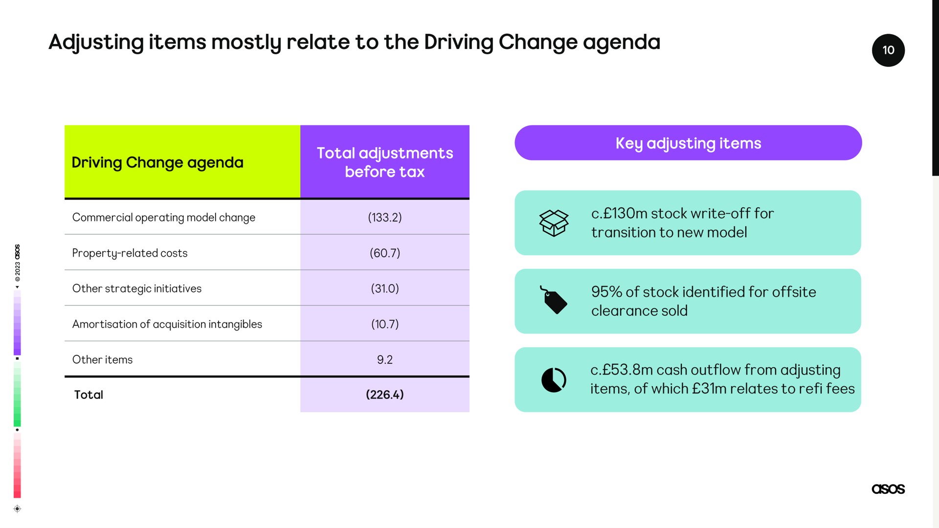 adjusting items mostly relate to the driving change agenda | Asos