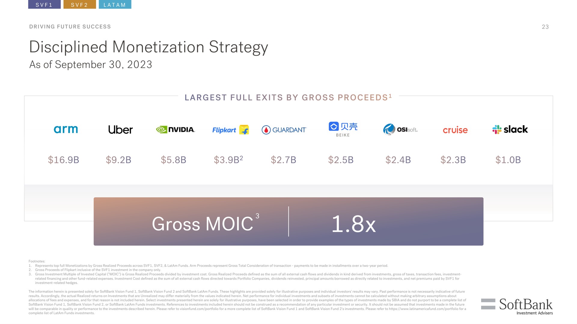 disciplined monetization strategy as of a i gross | SoftBank