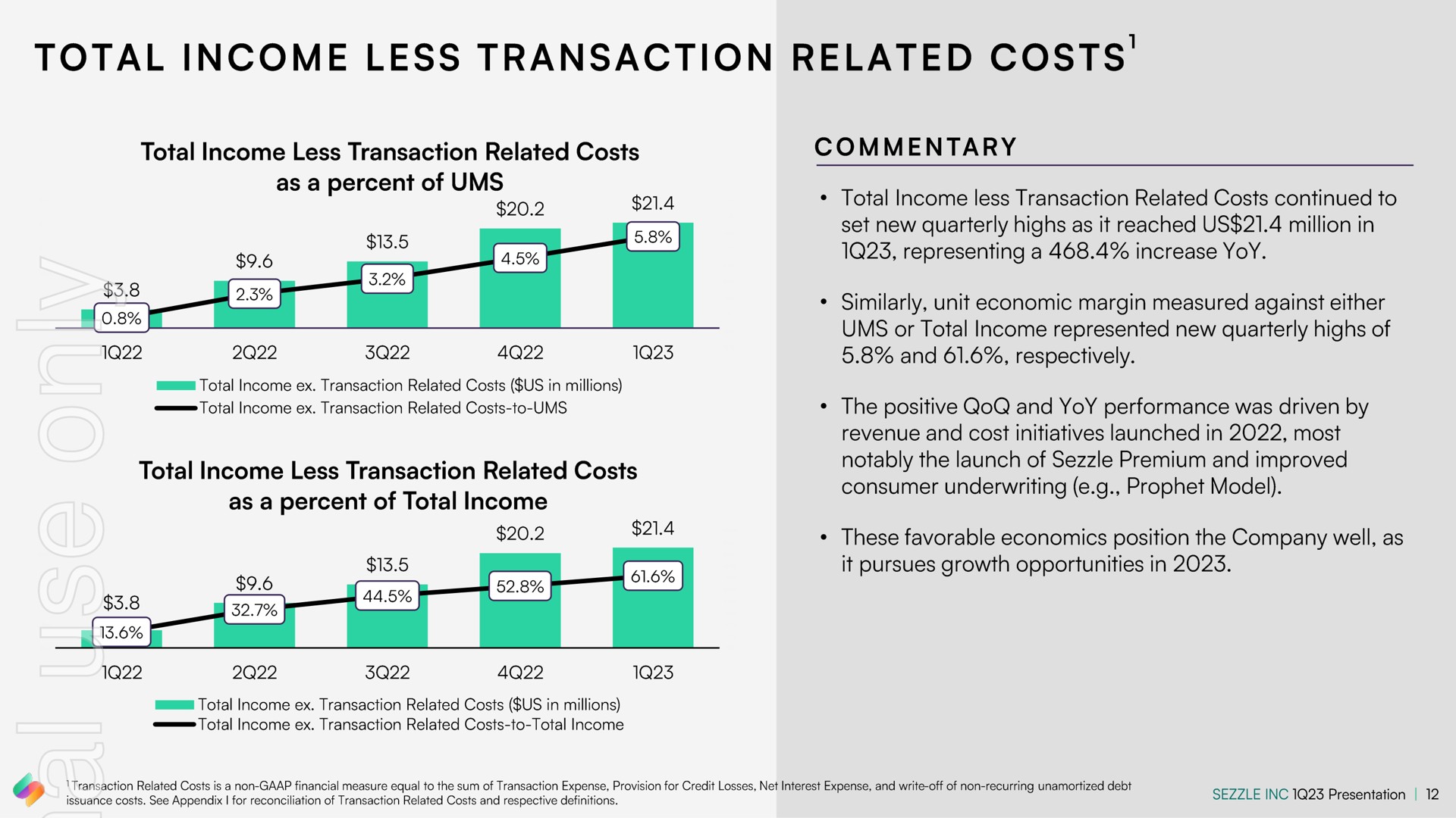 a total income less transaction related costs | Sezzle