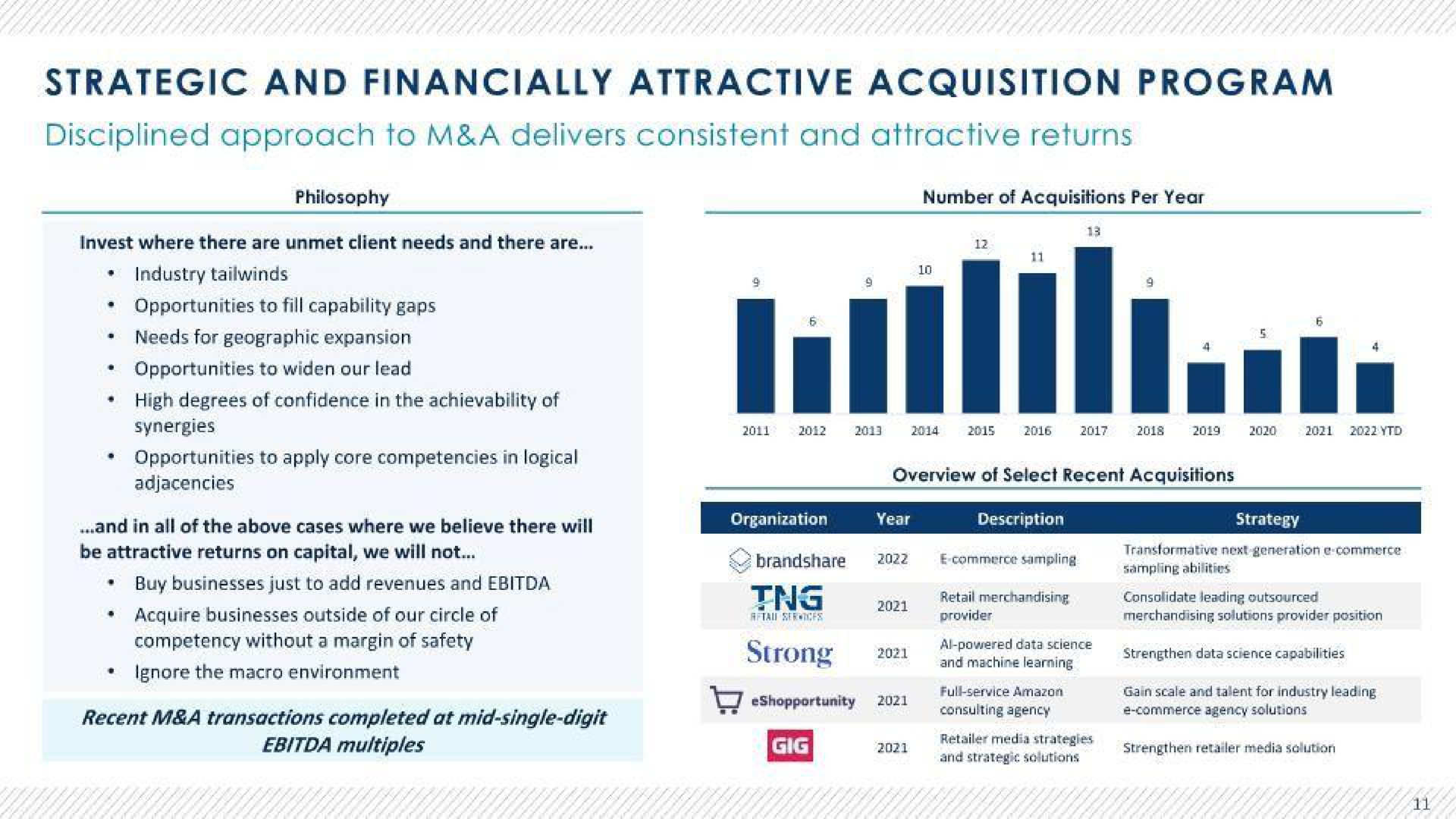 strategic and financially attractive acquisition program disciplined approach to a delivers consistent and attractive returns | Advantage Solutions