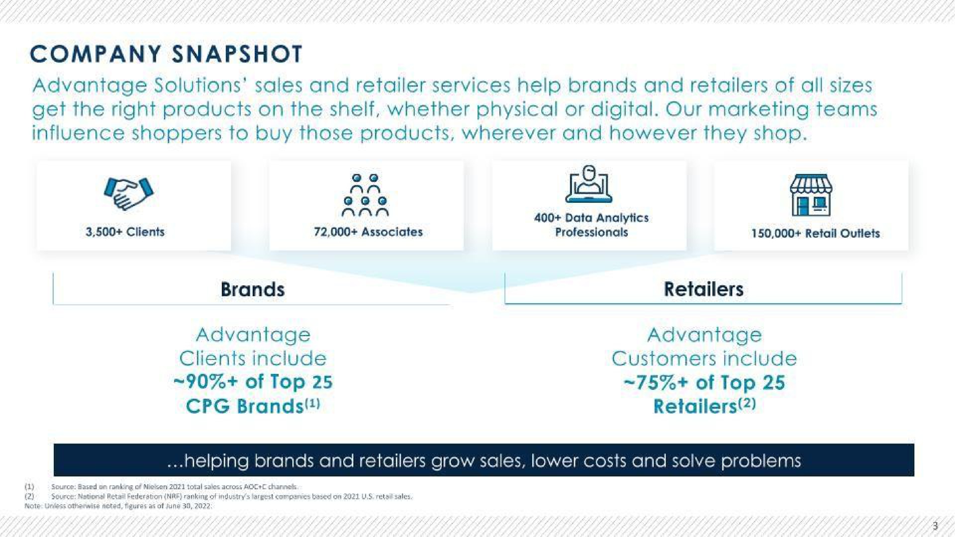 company snapshot solutions sales and retailer services help brands and retailers of all sizes get the right products on the shelf whether physical or digital our marketing teams influence shoppers to buy those products wherever and however they shop an peel eas brands advantage clients include of top brands retailers advantage customers include of top retailers sales lower costs and solve problems | Advantage Solutions