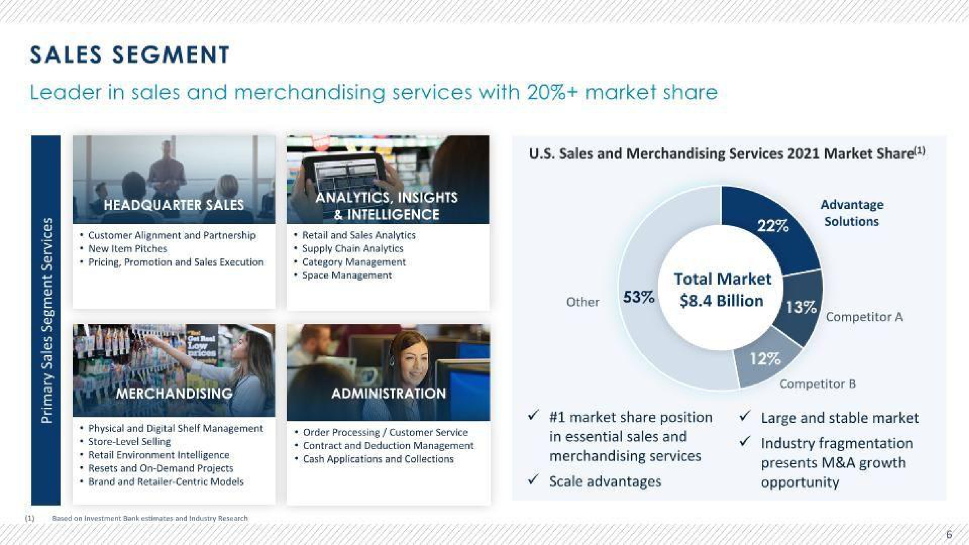sales segment leader in sales and merchandising services with market share other billion headquarter sales a a merchandising administration | Advantage Solutions