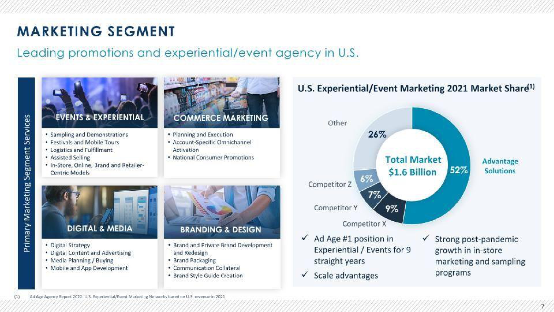 marketing segment leading promotions and experiential event agency in a experiential event marketing market shard | Advantage Solutions