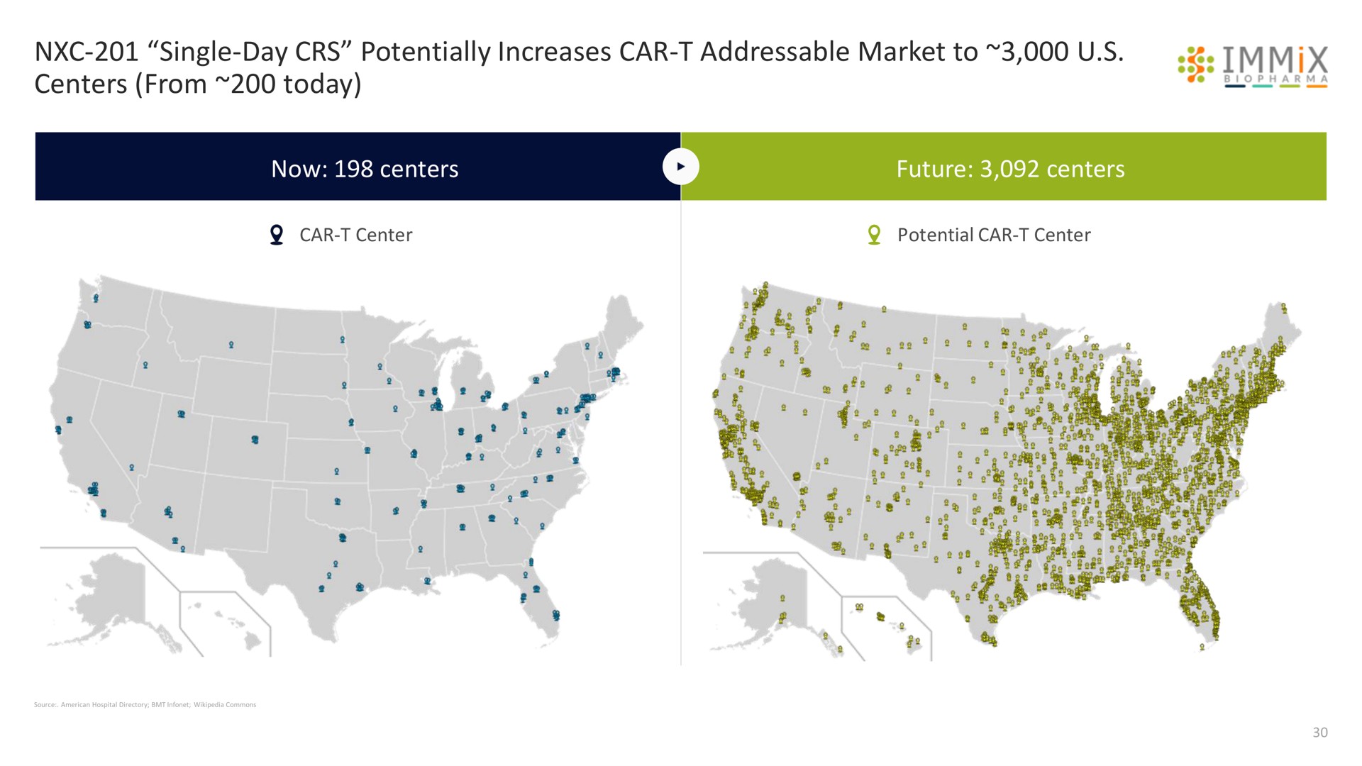 single day potentially increases car market to centers from today now centers future centers immix | Immix Biopharma