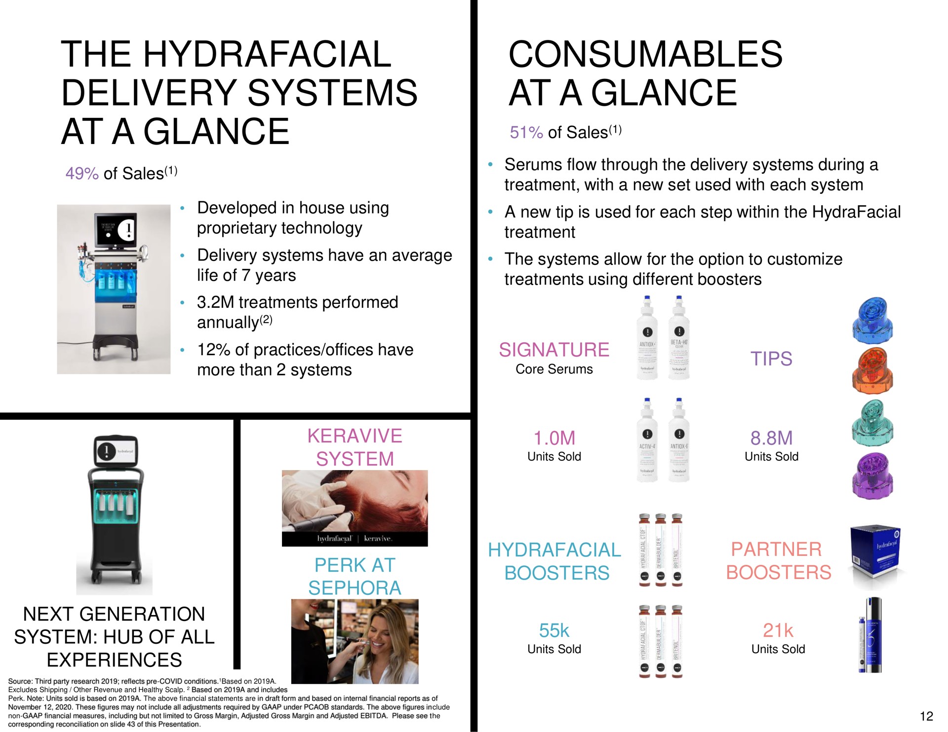 the delivery systems at a glance at a glance | Hydrafacial