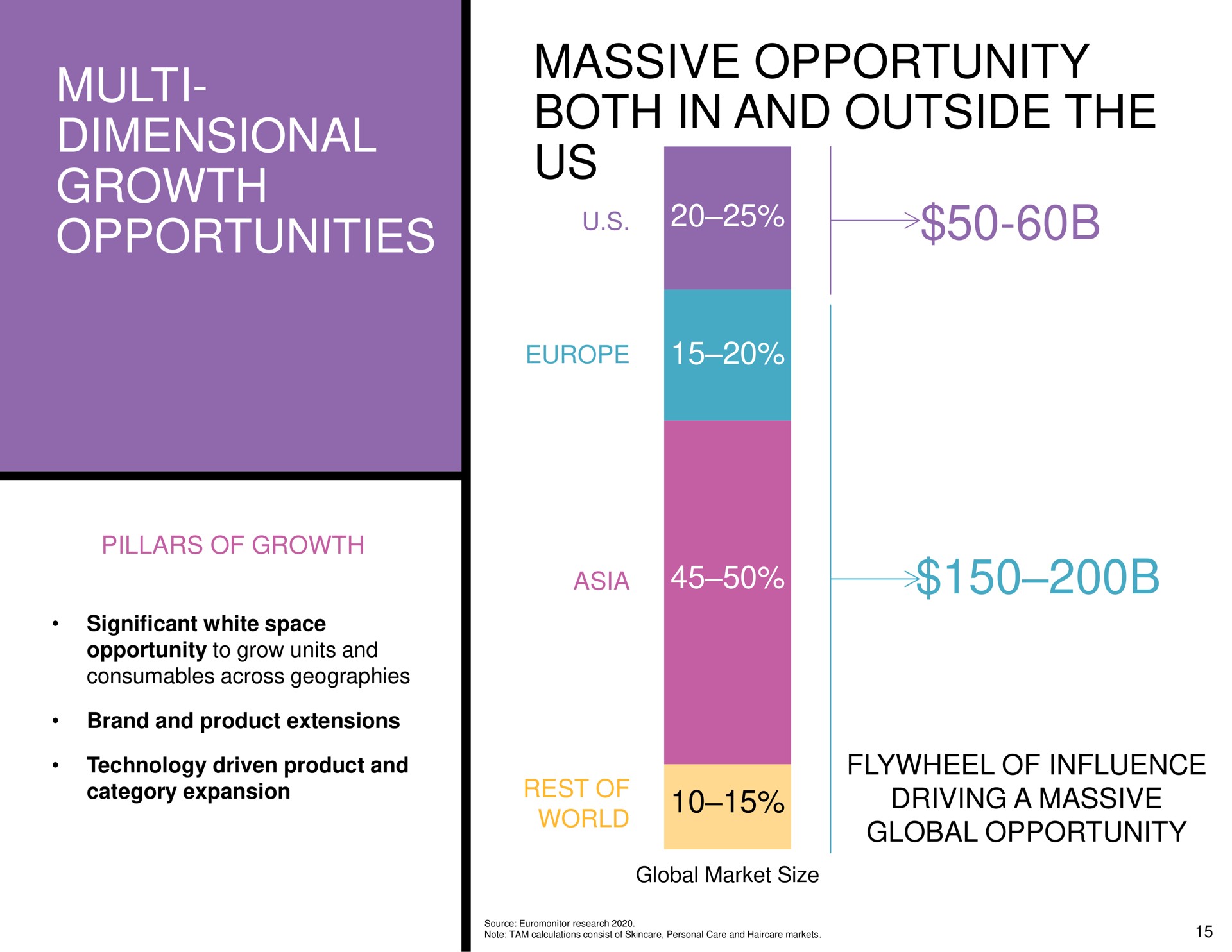 dimensional growth opportunities massive opportunity both in and outside the us | Hydrafacial