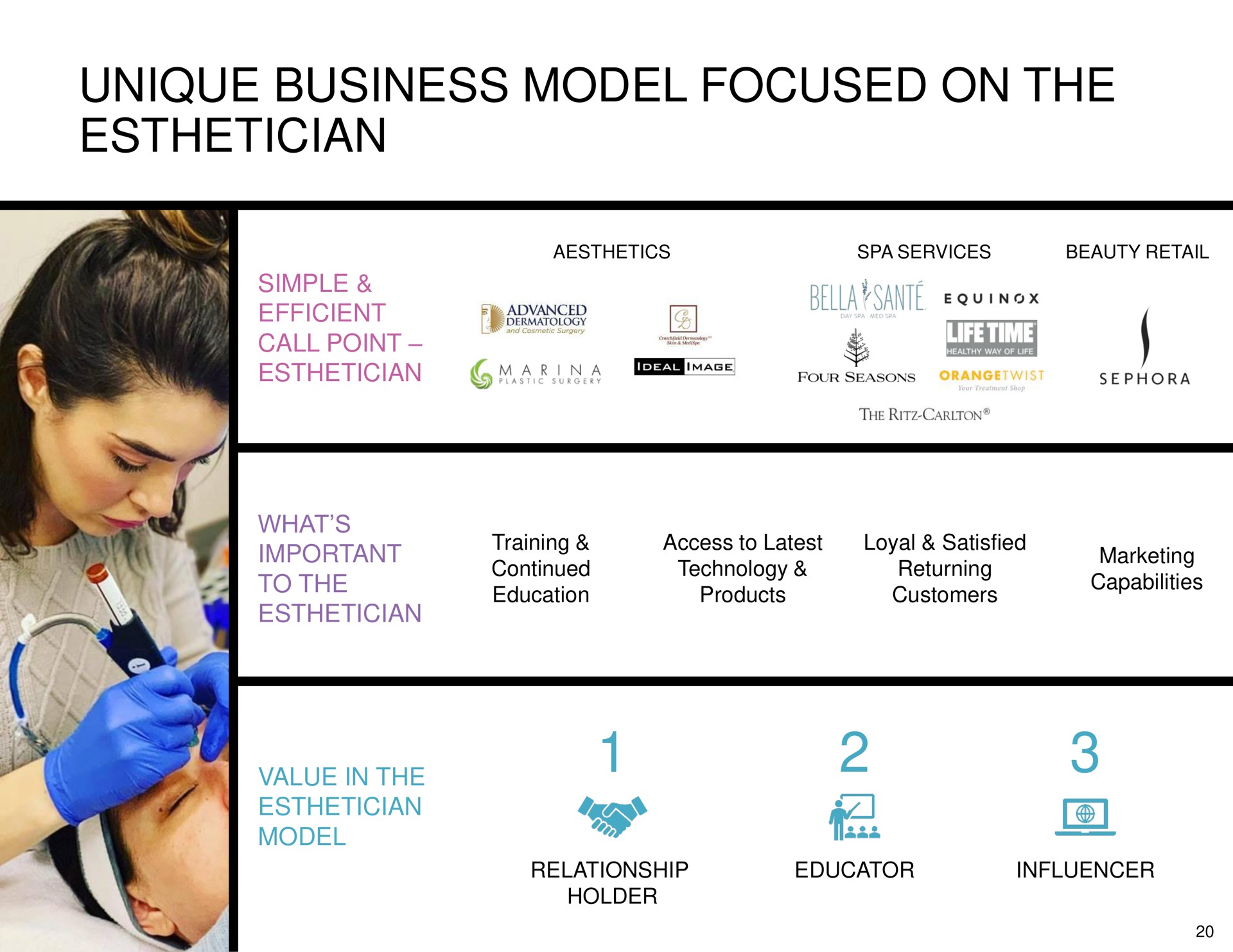 unique business model focused on the | Hydrafacial