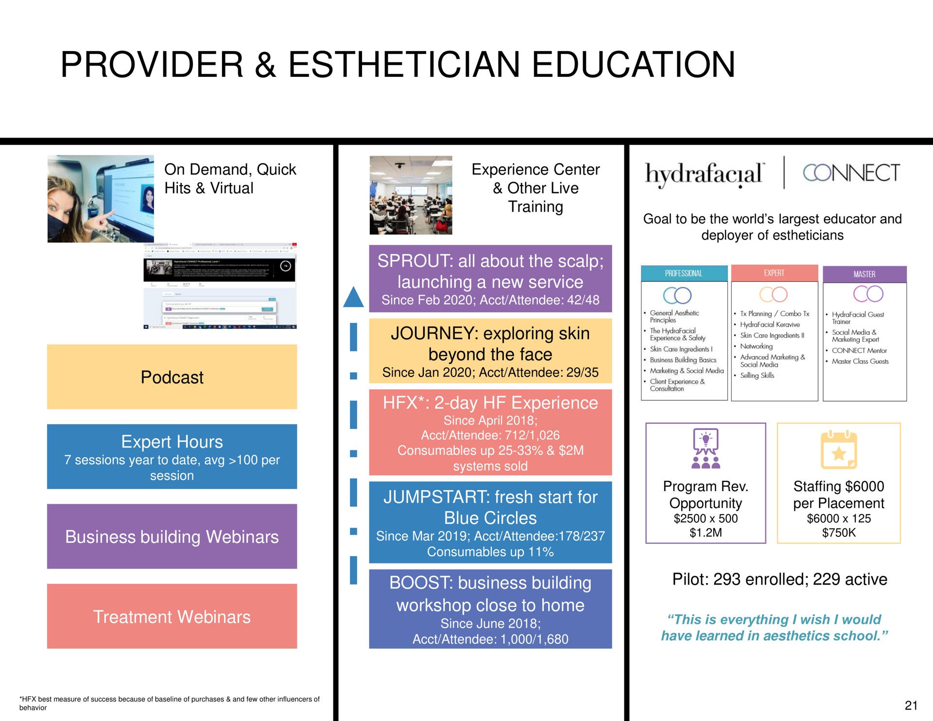 provider education | Hydrafacial