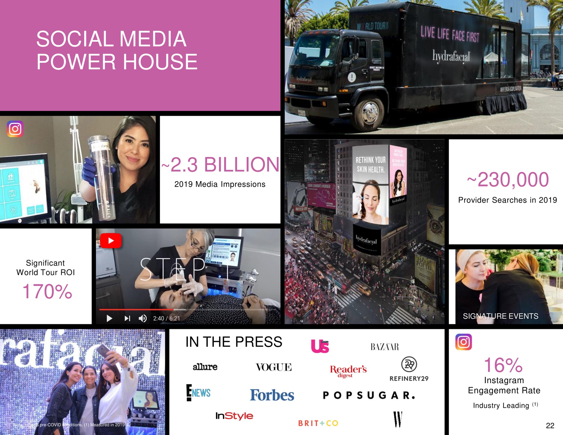 social media power house billion | Hydrafacial