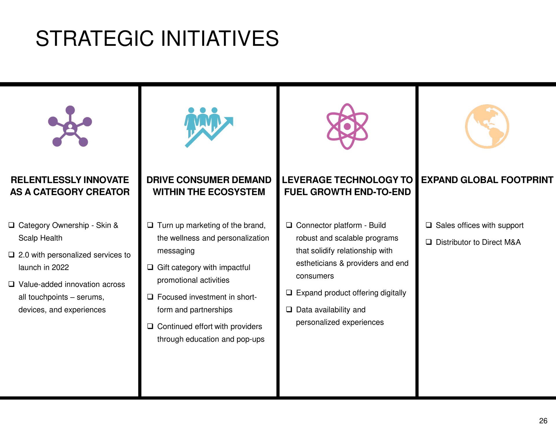 strategic initiatives | Hydrafacial
