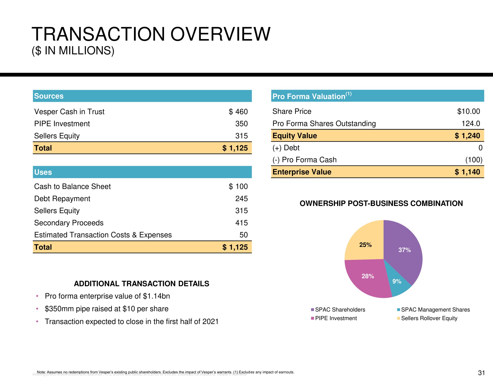 transaction overview | Hydrafacial