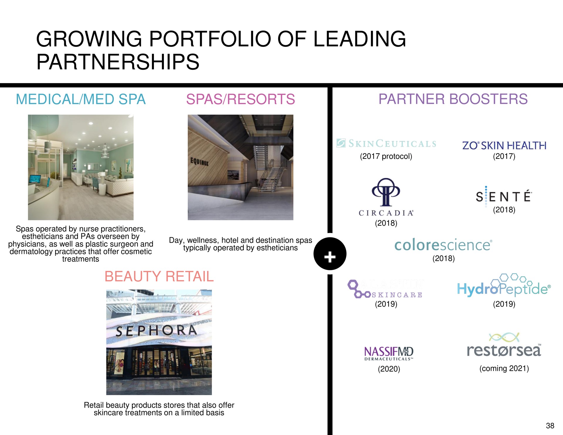 growing portfolio of leading partnerships | Hydrafacial