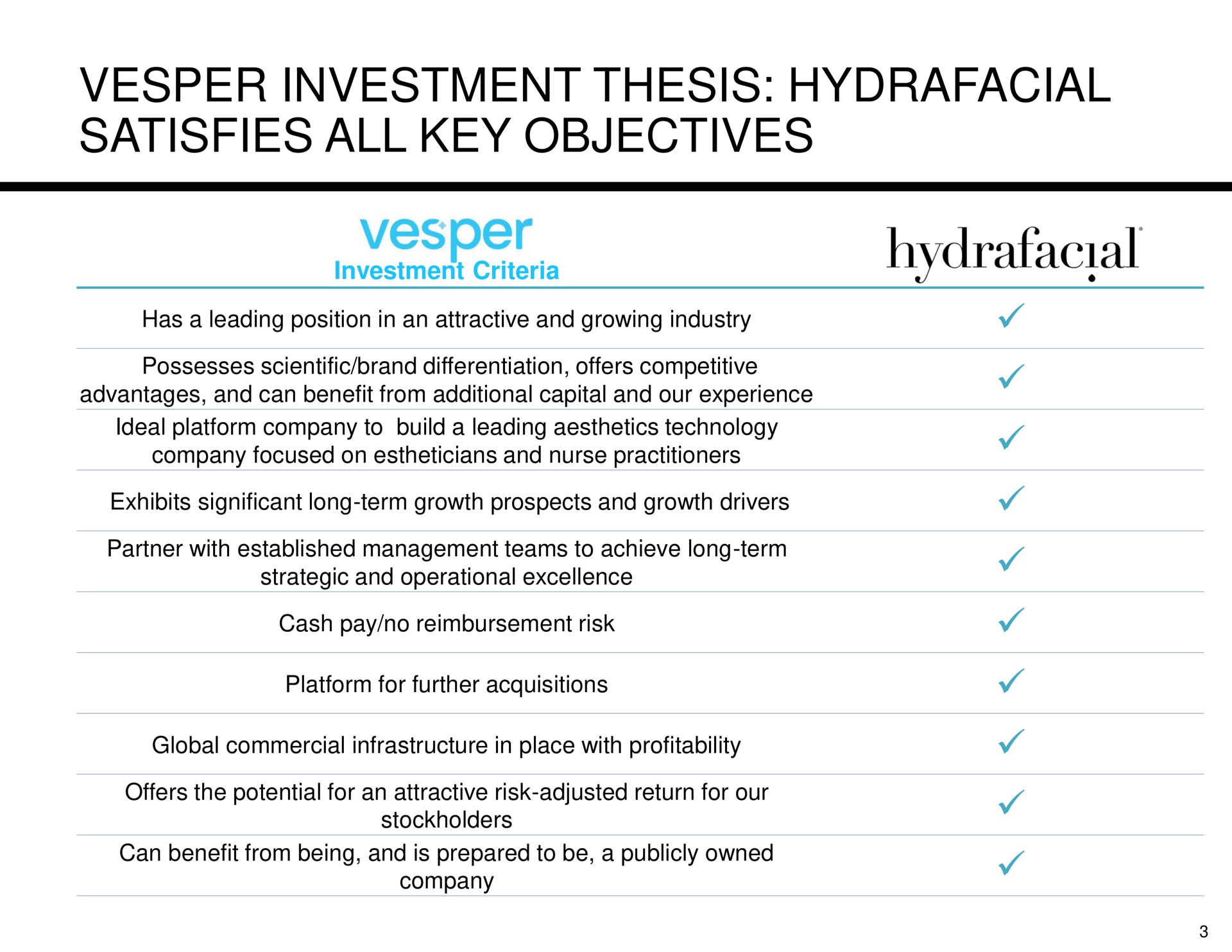 vesper investment thesis satisfies all key objectives | Hydrafacial