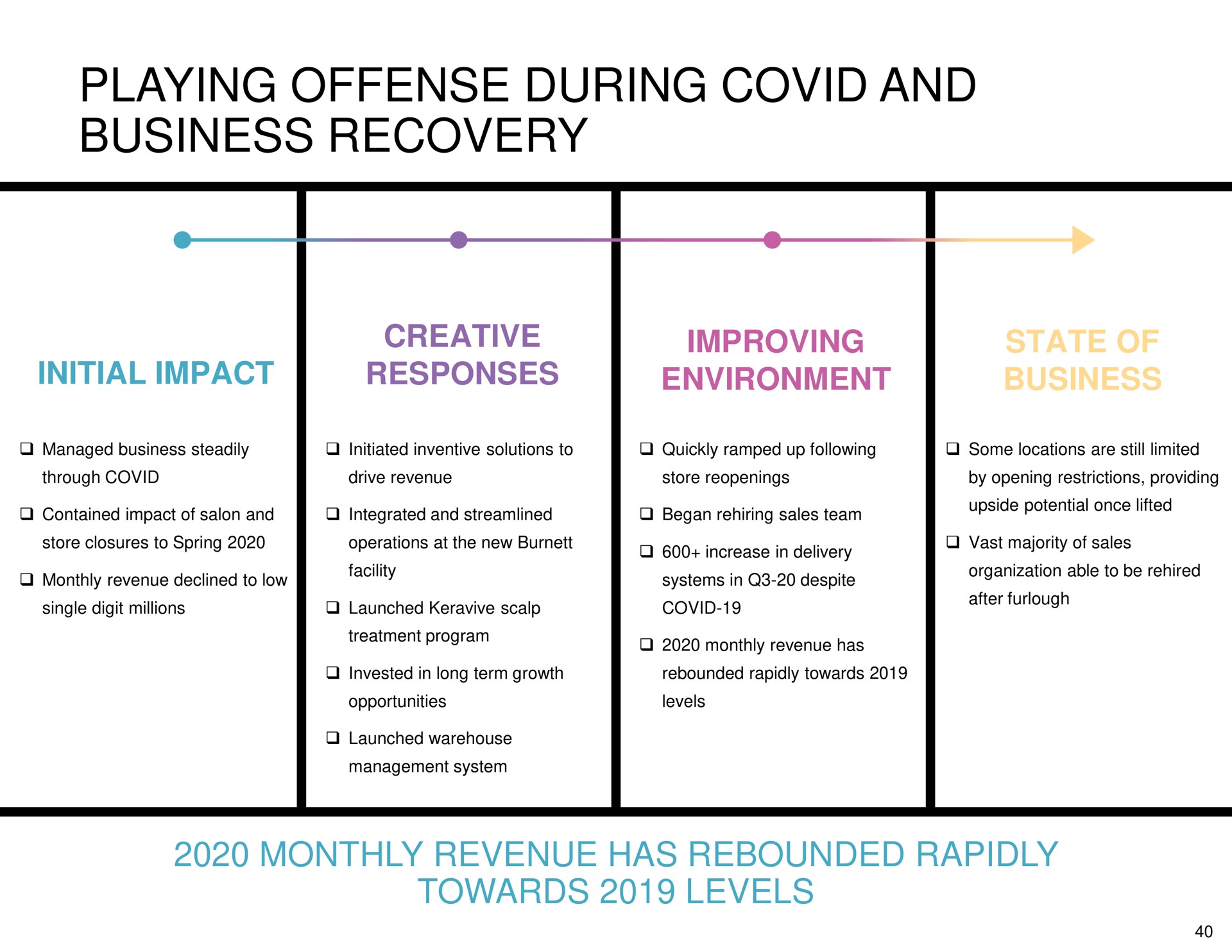 playing offense during covid and business recovery | Hydrafacial