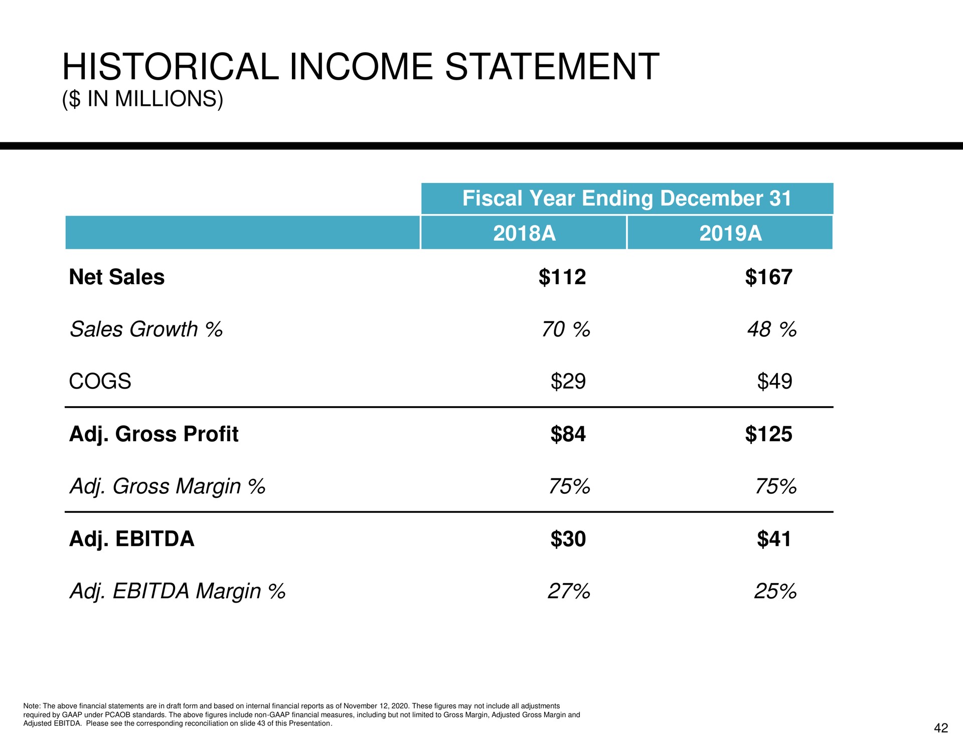 historical income statement | Hydrafacial