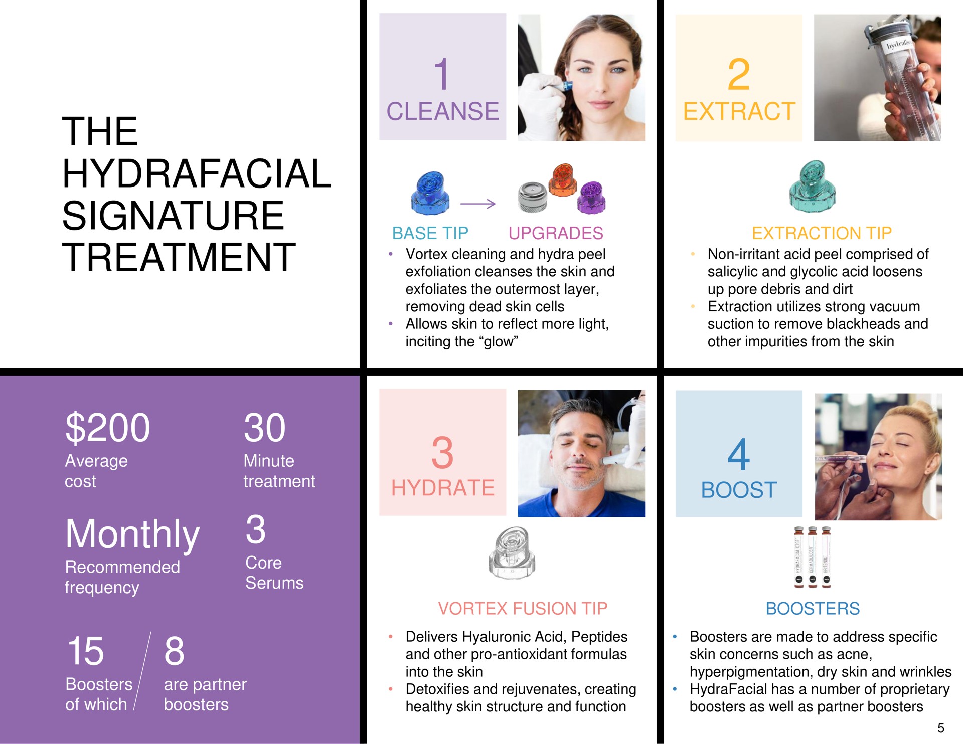 the signature treatment monthly | Hydrafacial