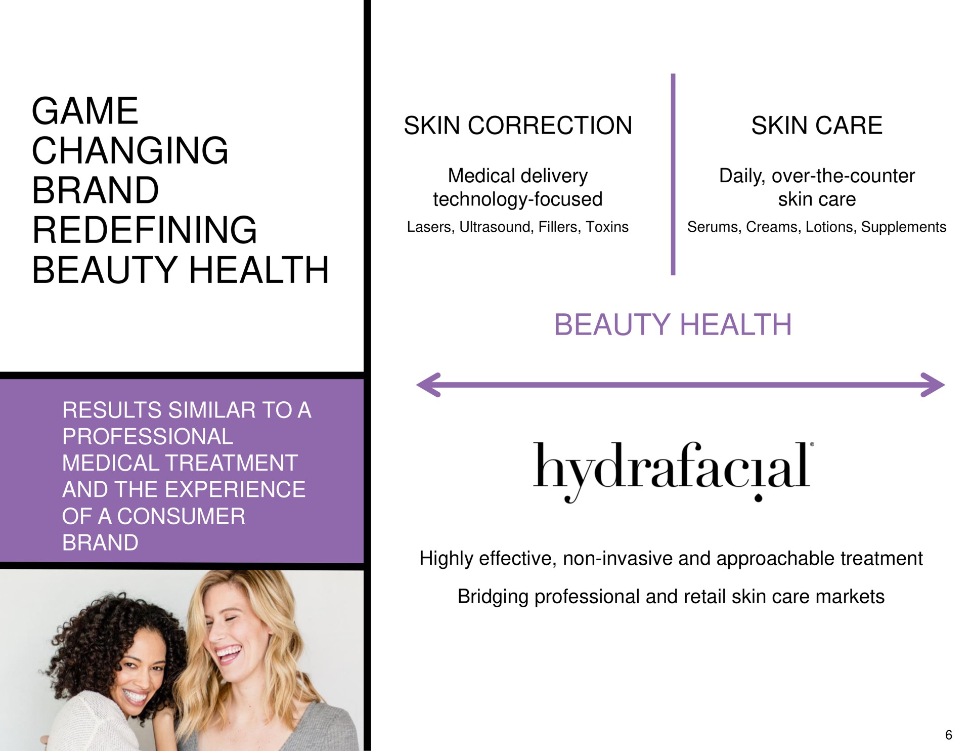 game changing brand redefining beauty health | Hydrafacial
