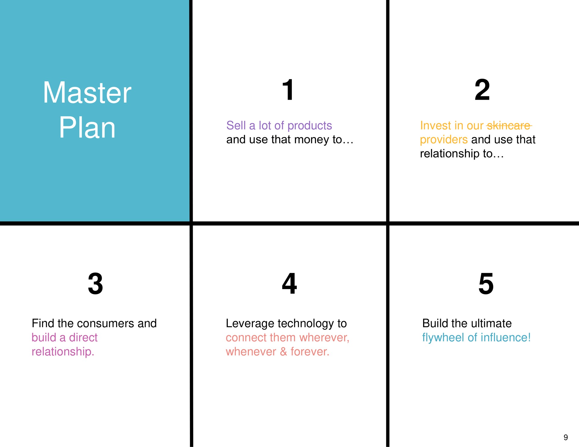 master plan | Hydrafacial