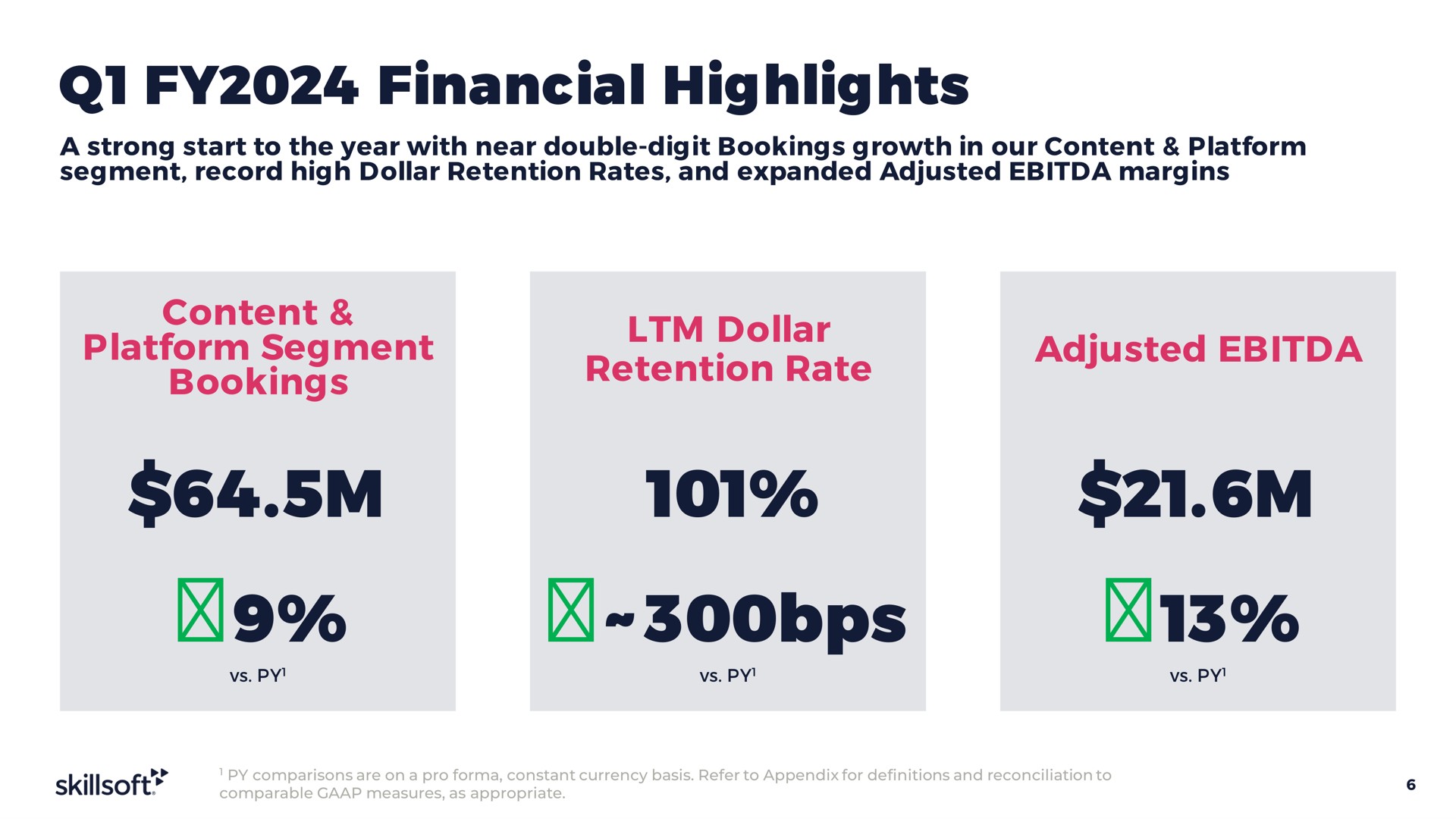 financial highlights content platform segment bookings dollar retention rate adjusted oral | Skillsoft